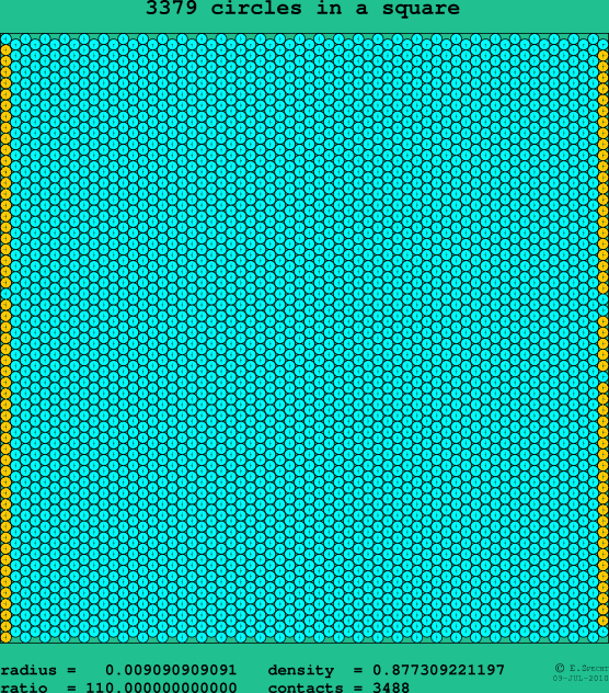 3379 circles in a square
