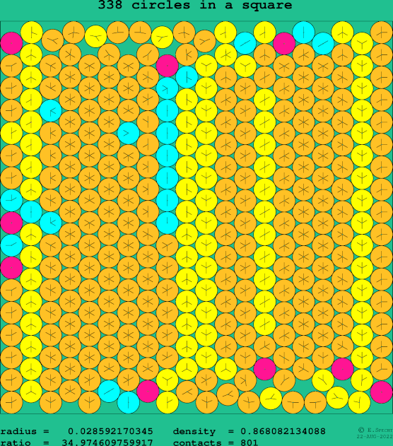 338 circles in a square