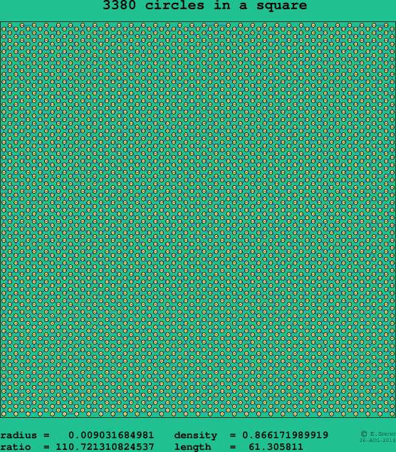 3380 circles in a square