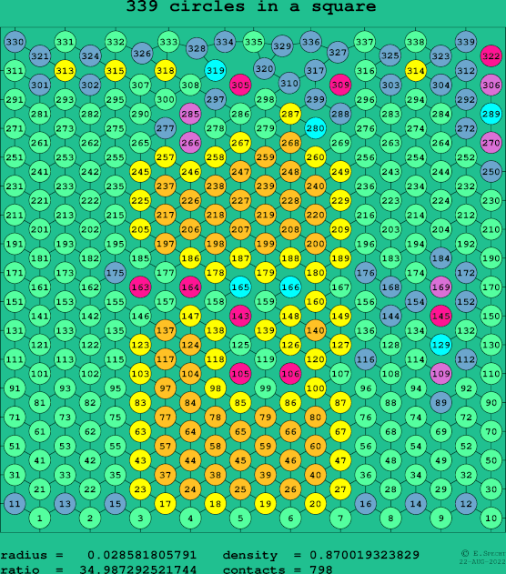 339 circles in a square