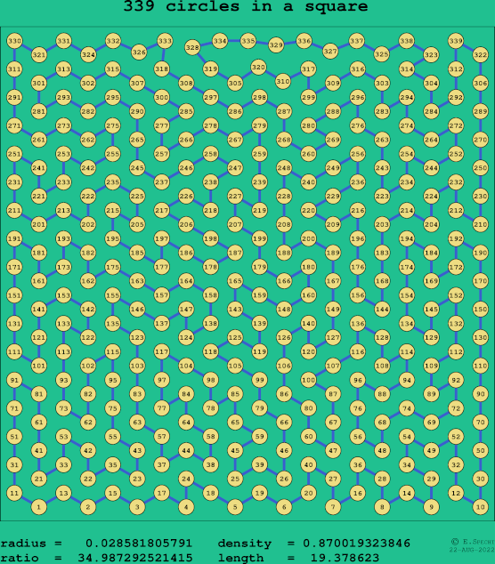 339 circles in a square