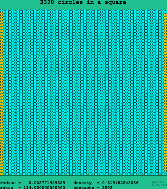 3390 circles in a square