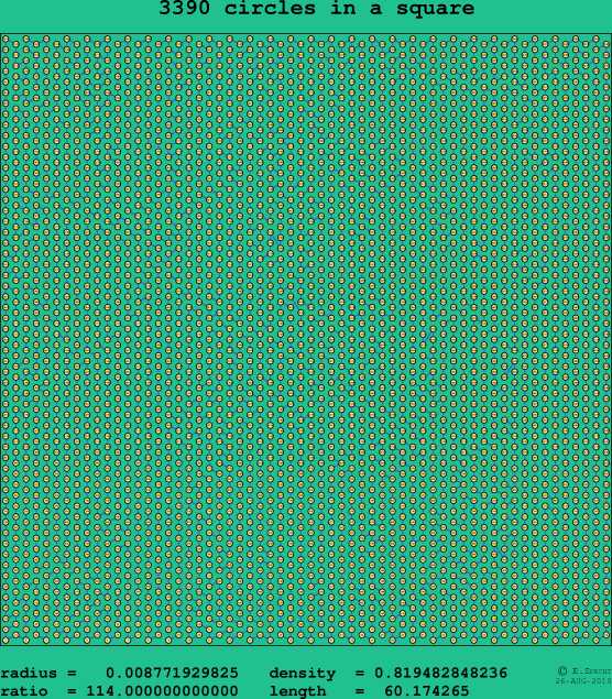 3390 circles in a square