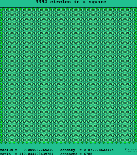 3392 circles in a square