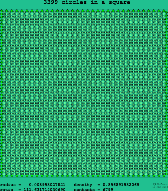 3399 circles in a square