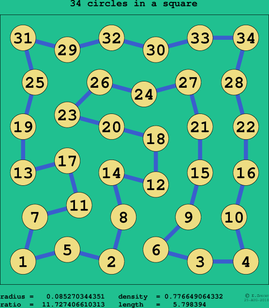 34 circles in a square