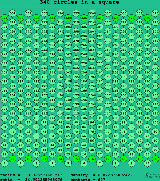 340 circles in a square