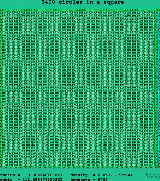 3400 circles in a square