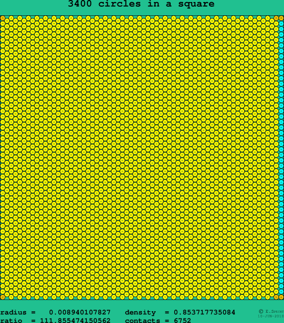 3400 circles in a square