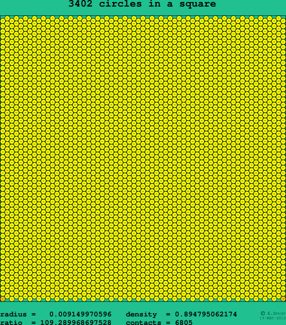 3402 circles in a square