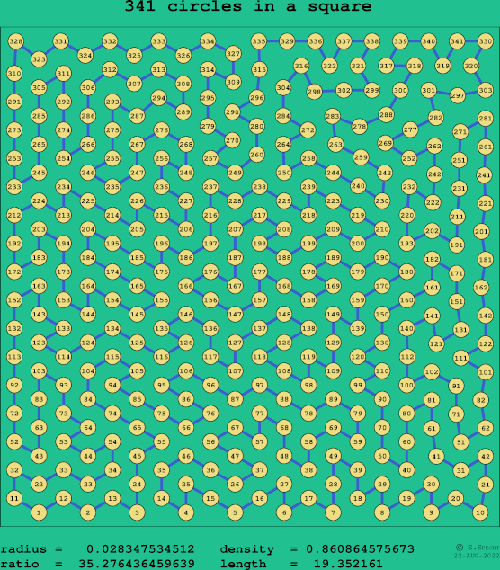 341 circles in a square