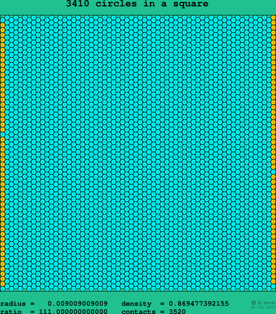 3410 circles in a square