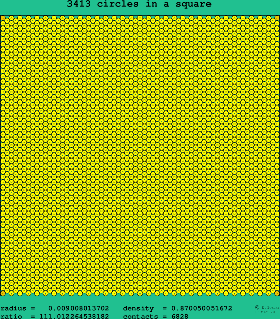 3413 circles in a square