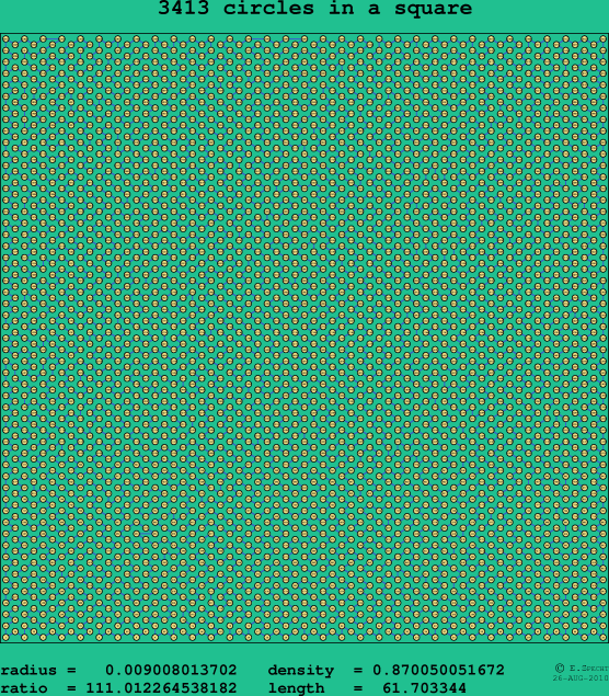 3413 circles in a square