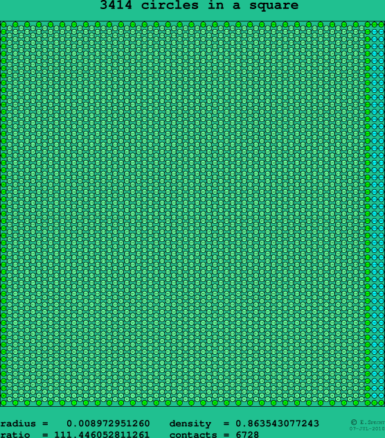 3414 circles in a square