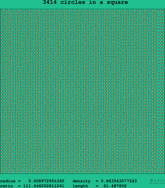3414 circles in a square