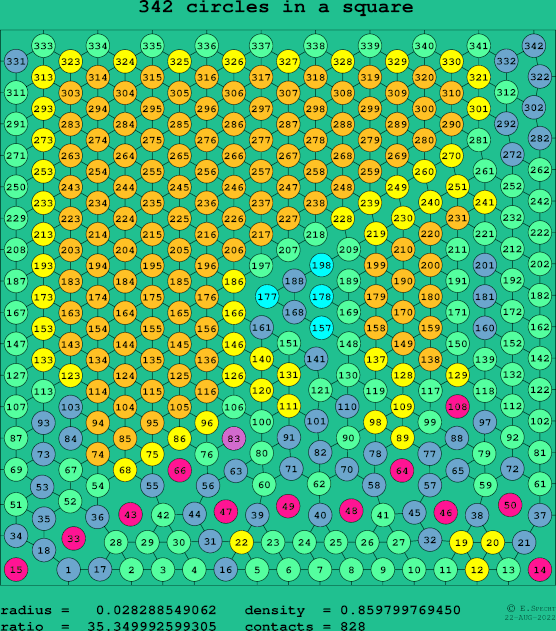 342 circles in a square