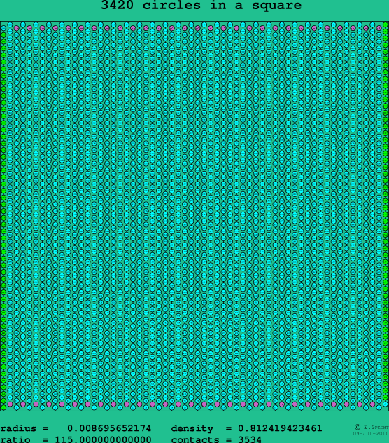 3420 circles in a square