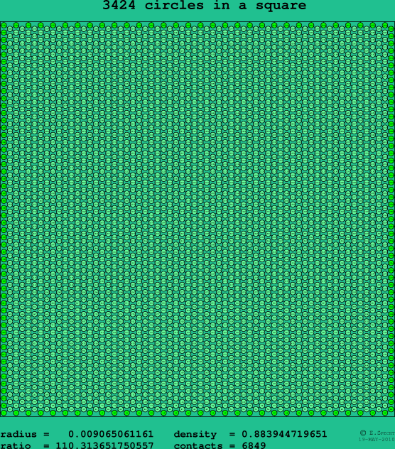 3424 circles in a square