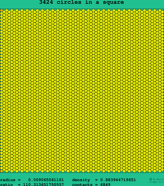 3424 circles in a square