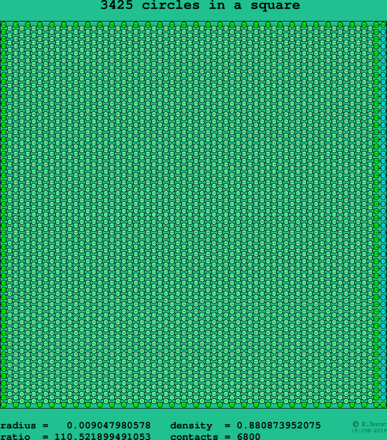 3425 circles in a square