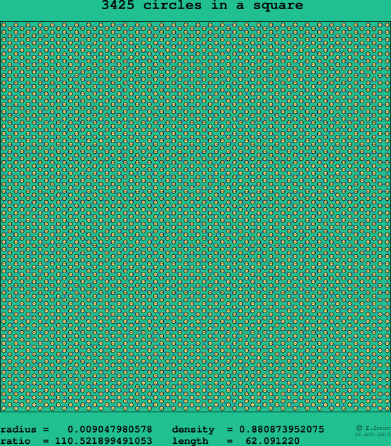 3425 circles in a square
