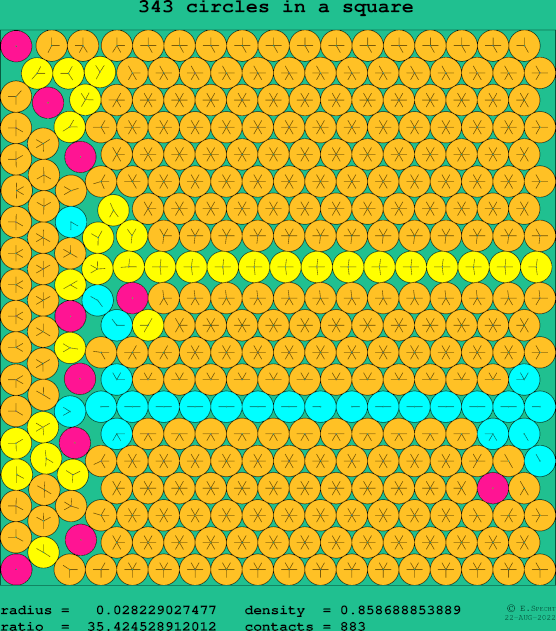 343 circles in a square