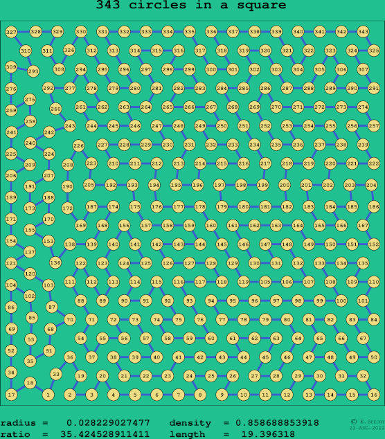 343 circles in a square