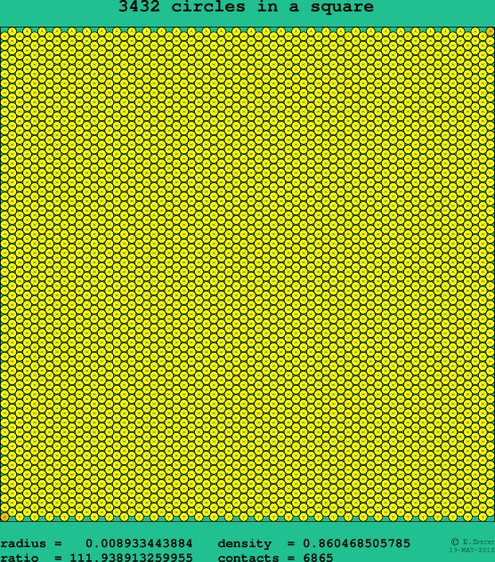 3432 circles in a square