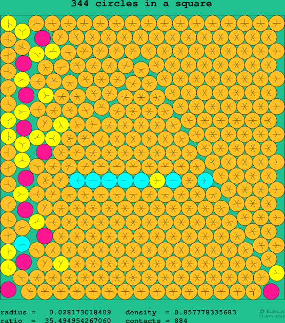 344 circles in a square