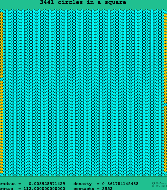 3441 circles in a square