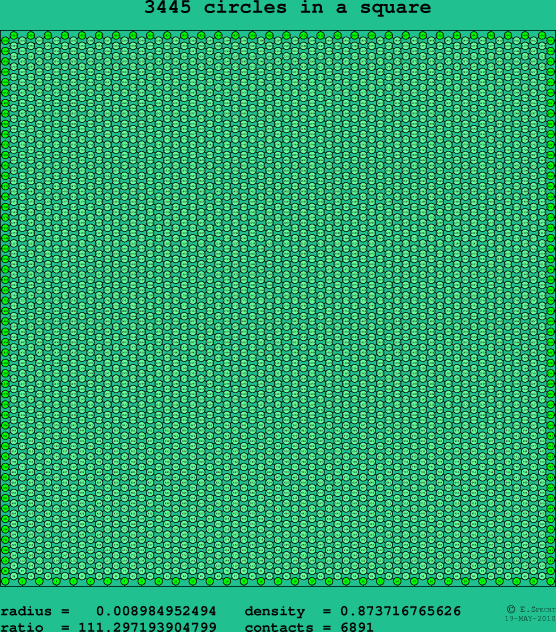 3445 circles in a square