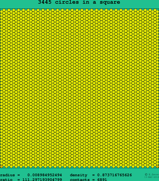 3445 circles in a square