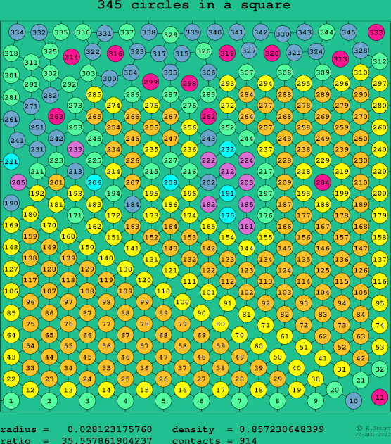 345 circles in a square