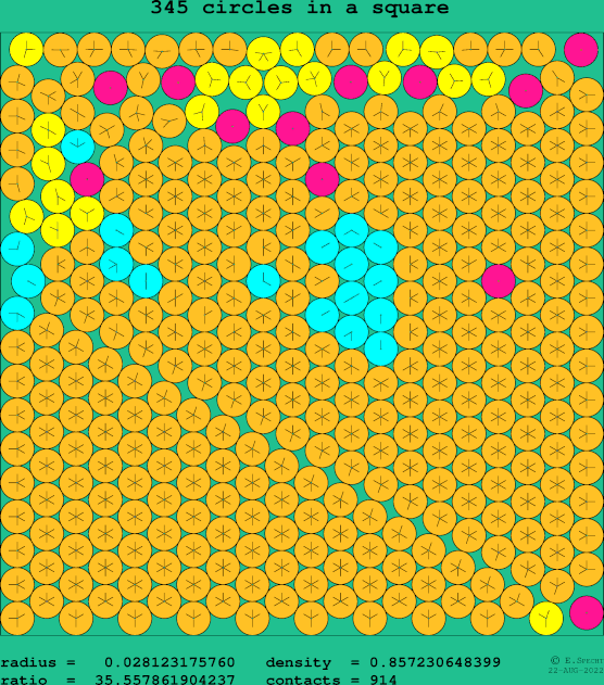 345 circles in a square