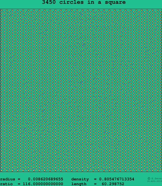 3450 circles in a square