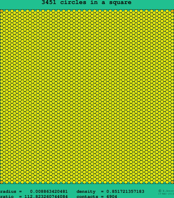 3451 circles in a square