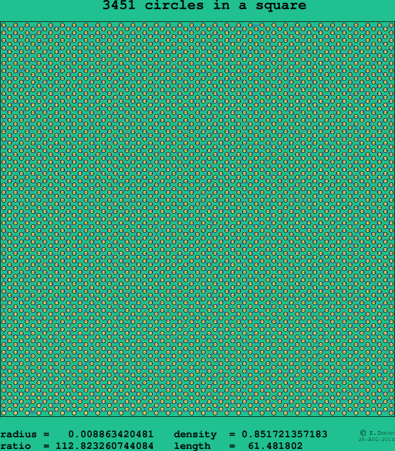 3451 circles in a square
