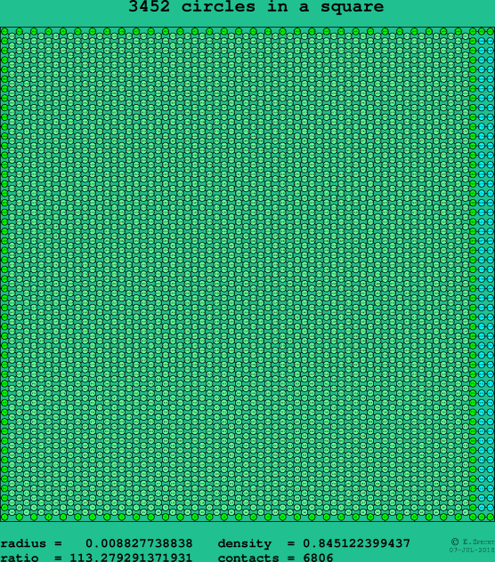 3452 circles in a square