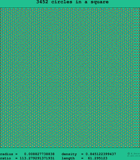3452 circles in a square