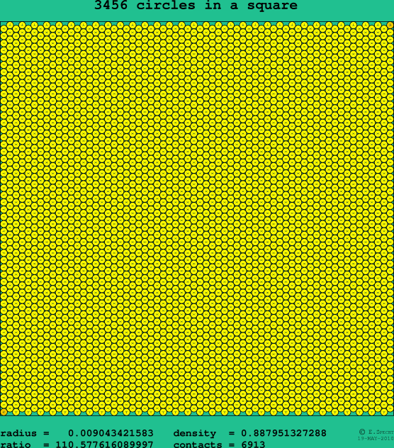 3456 circles in a square