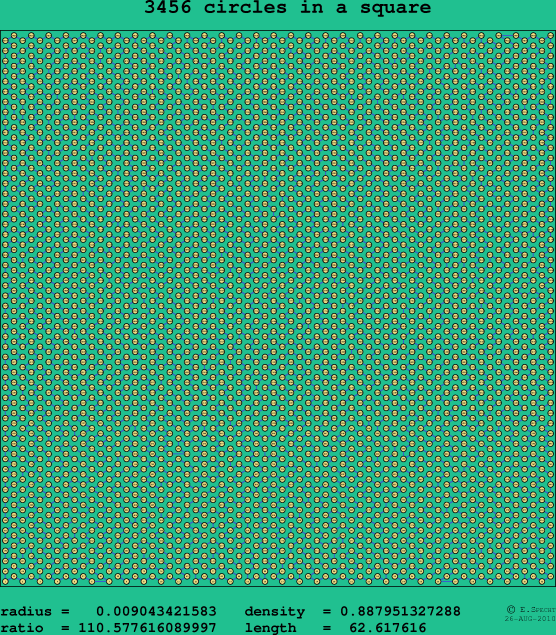 3456 circles in a square