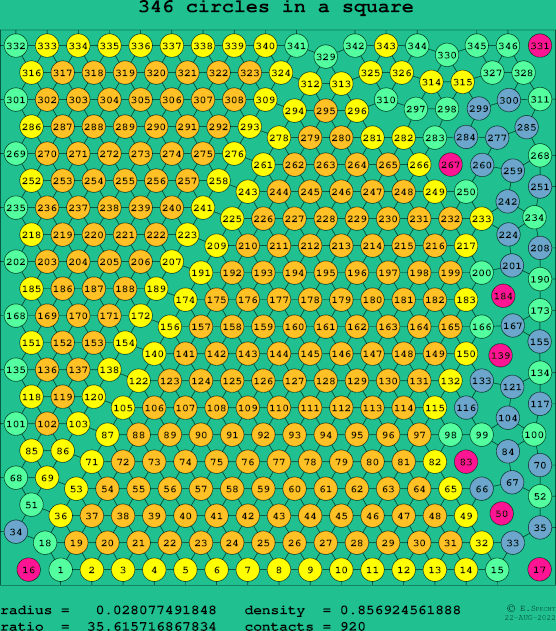 346 circles in a square