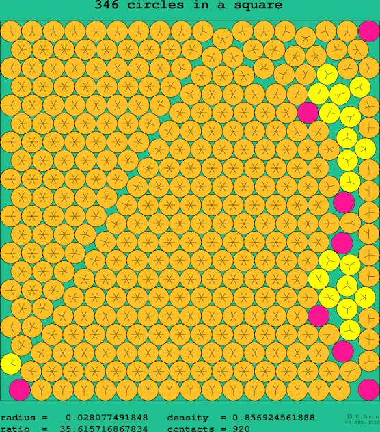 346 circles in a square