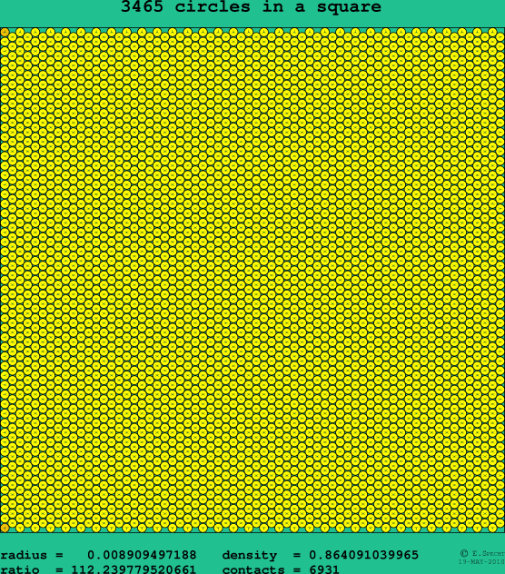 3465 circles in a square