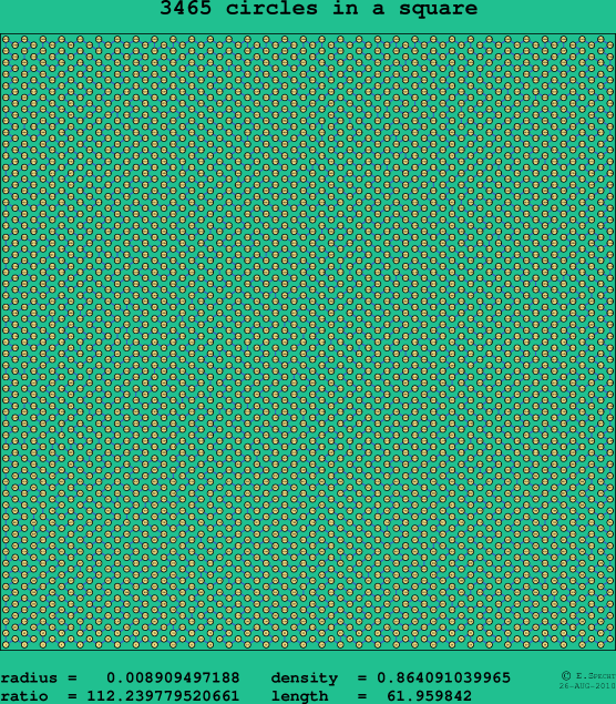 3465 circles in a square