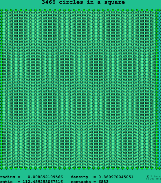 3466 circles in a square