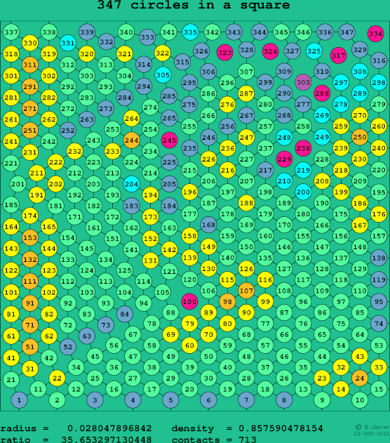 347 circles in a square
