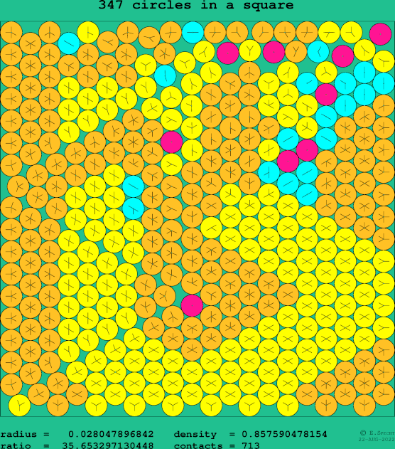 347 circles in a square