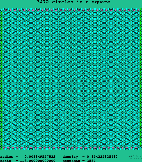 3472 circles in a square